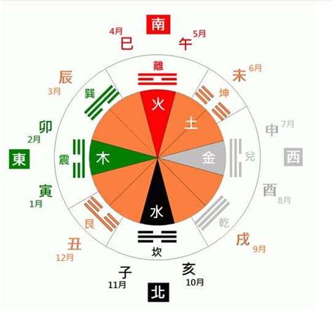 八字纳音五行解析